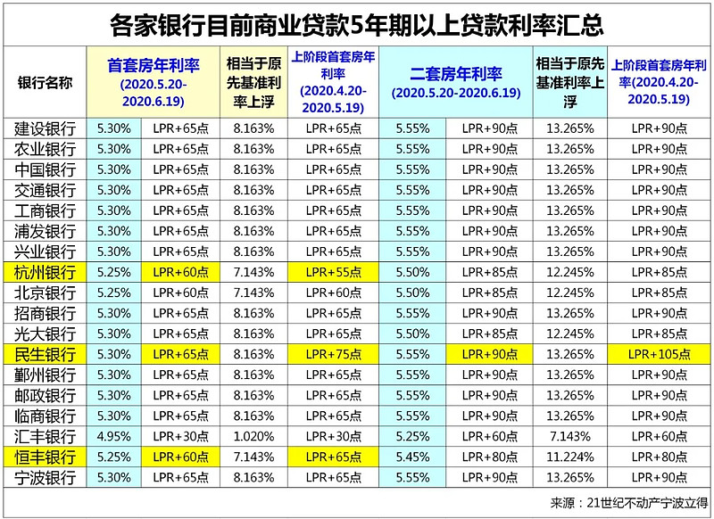 杭州市萧山区房产抵押贷款办理流程. 房产抵押贷款利率. 房产抵押贷款注意事项